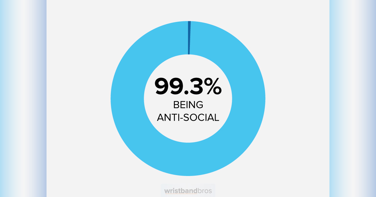pie chart showing anti-social tendencies of non-profits