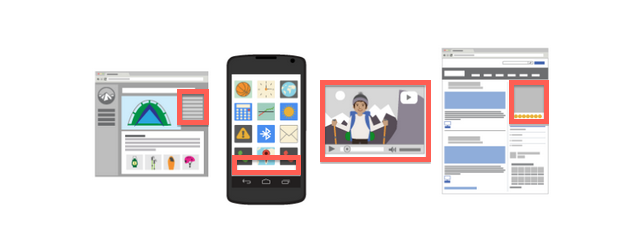 google display network illustration showing placements