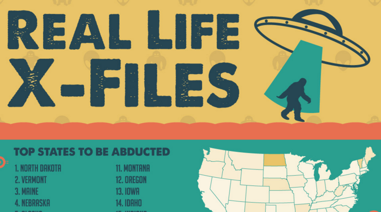real life x-files infographic detailing the number of UFO and Bigfoot sightings in the US by state