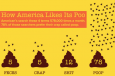 poop infographic showing popularity of poo terms