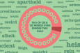 I before E infographic showing that 96% of words break rule